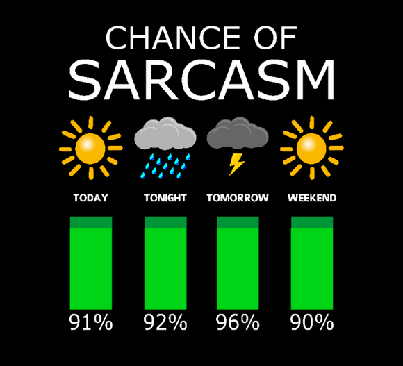Chance of Sarcasm
